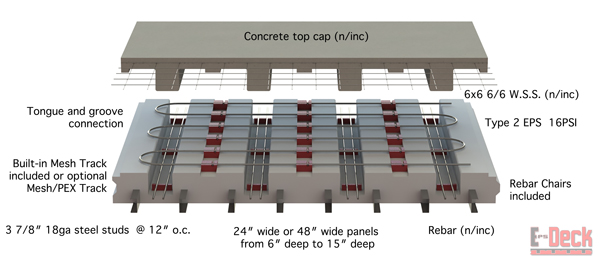 EPS-Deck Concrete Deck Forming Systems - Detailed Description 3D Image